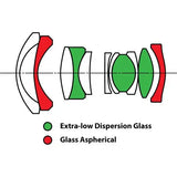 Laowa 10mm f2 Zero D Lens W3 Shopping